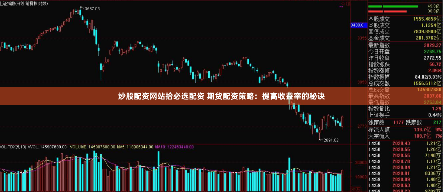 炒股配资网站拾必选配资 期货配资策略：提高收益率的秘诀