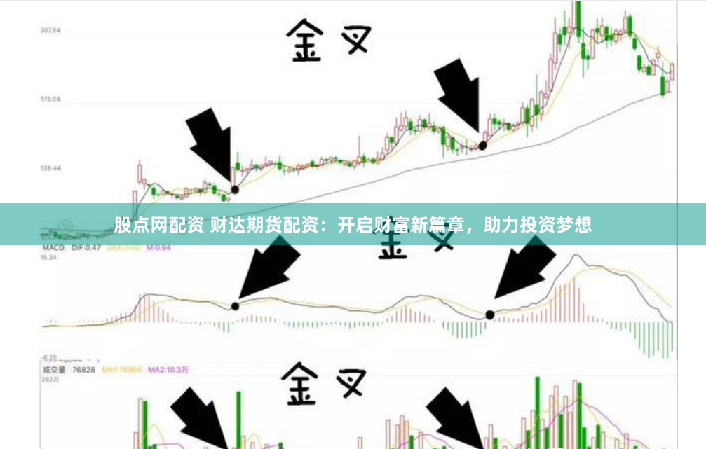 股点网配资 财达期货配资：开启财富新篇章，助力投资梦想