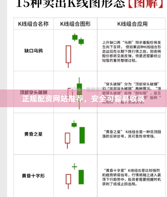 正规配资网站推荐，安全可靠易收录