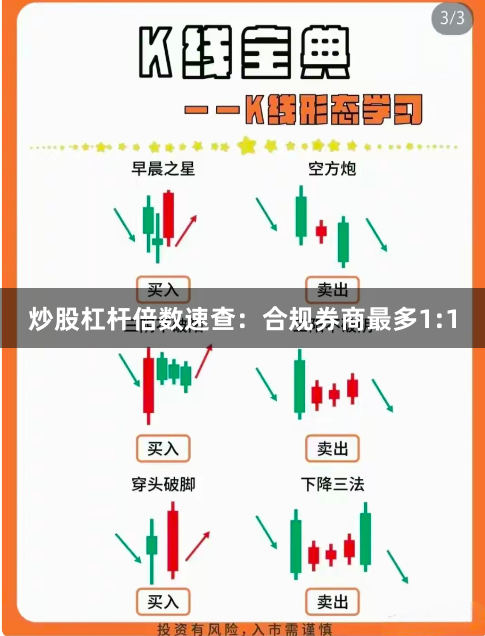 炒股杠杆倍数速查：合规券商最多1:1