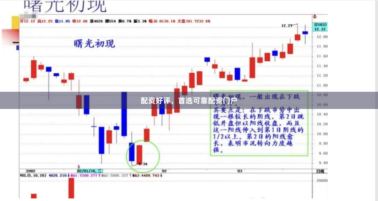 配资好评，首选可靠配资门户